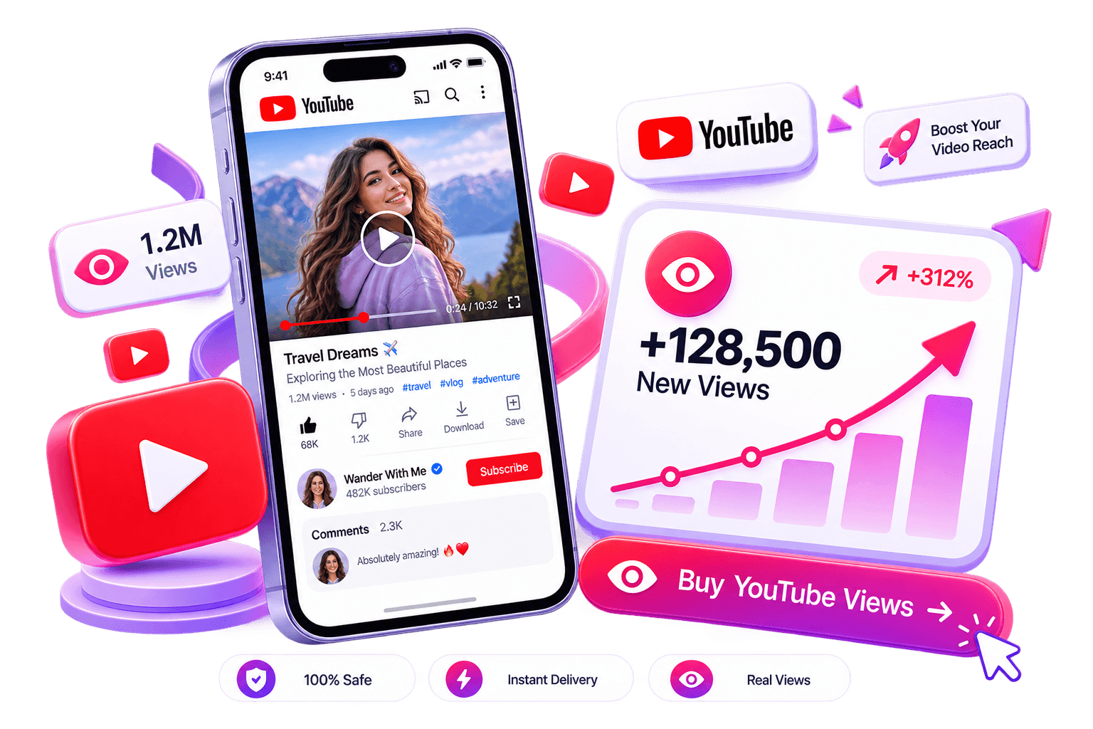 LikeMax dashboard mockup showing YouTube Views growth for YouTube
