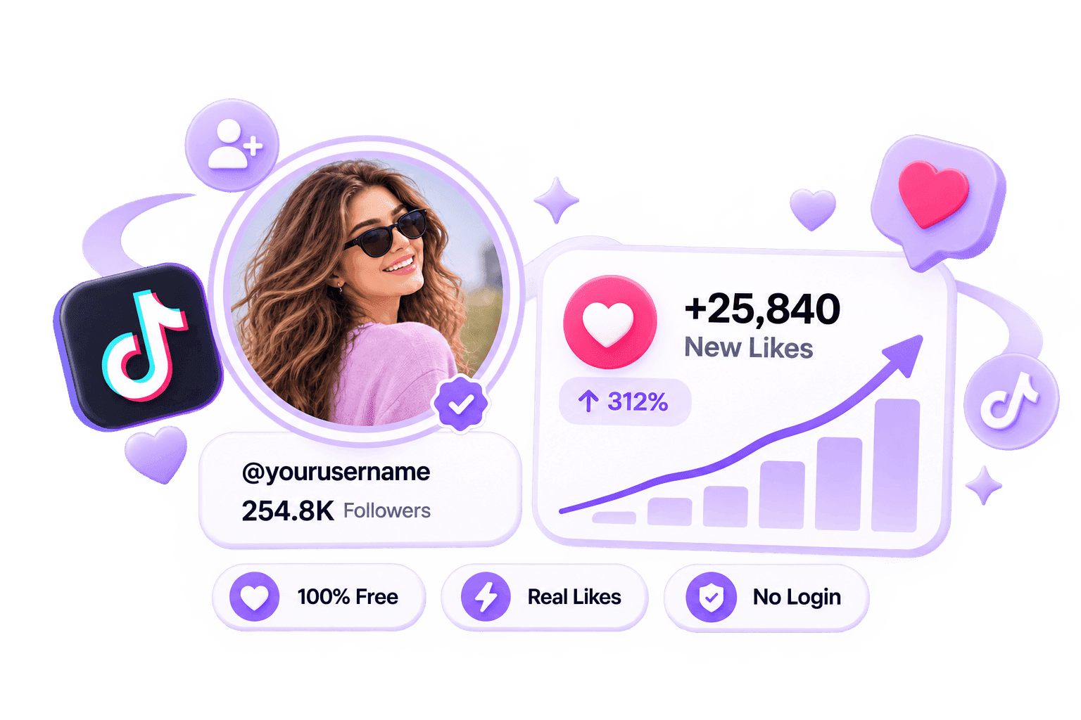 LikeMax dashboard mockup showing free Likes for TikTok
