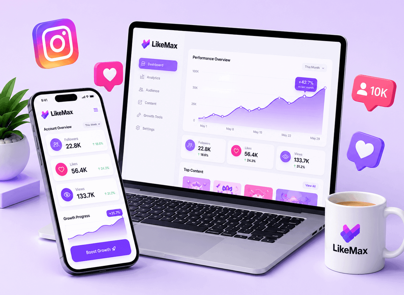 Laptop and phone showing the LikeMax dashboard with follower, like, and view growth stats