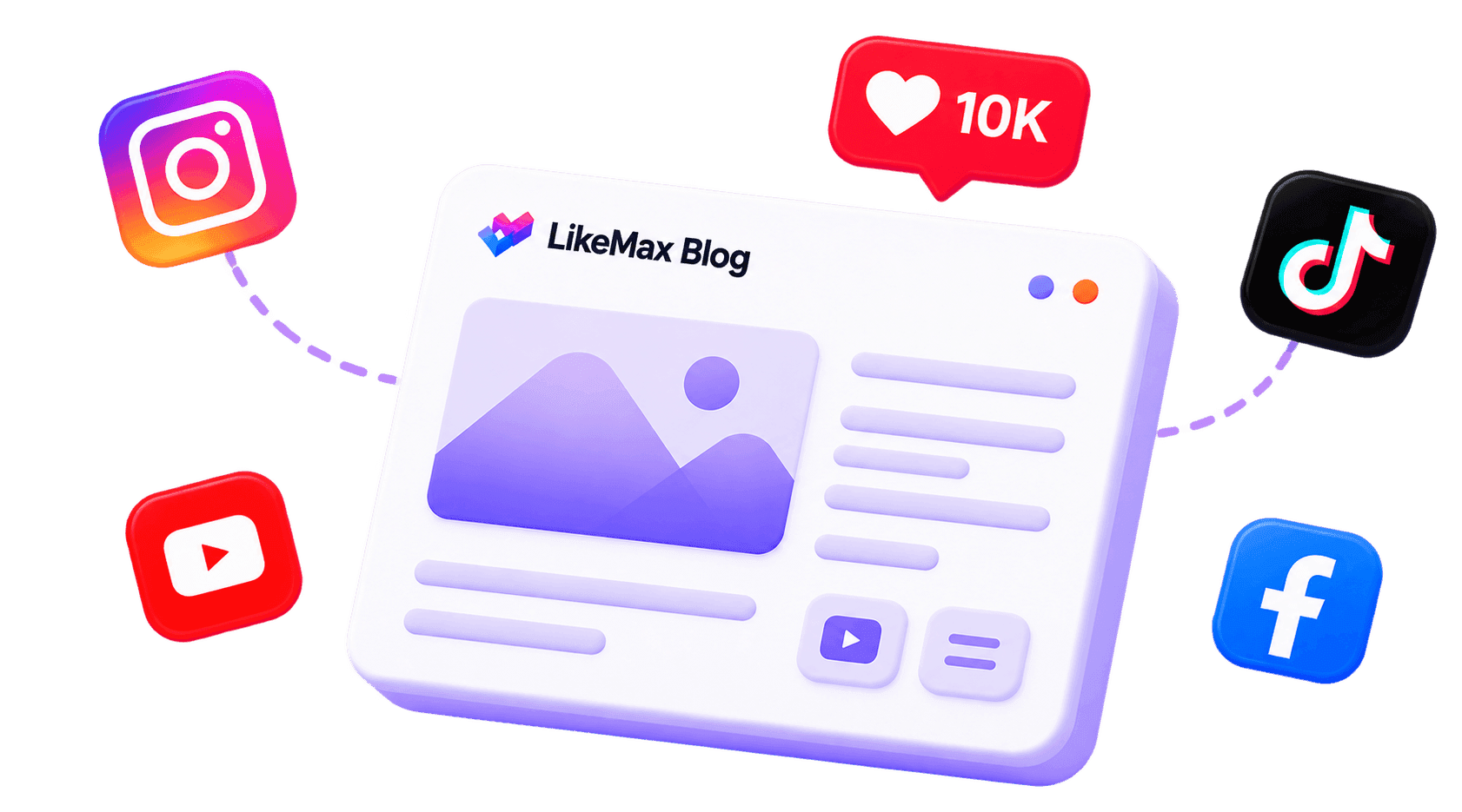 LikeMax Blog preview card surrounded by Instagram, TikTok, YouTube, and Facebook icons