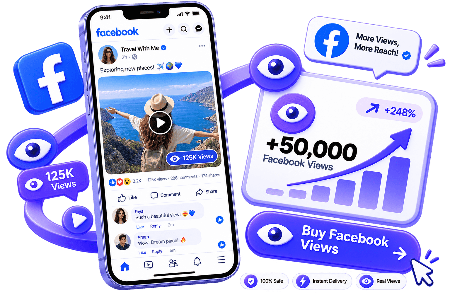 LikeMax dashboard mockup showing Facebook Views growth for Facebook