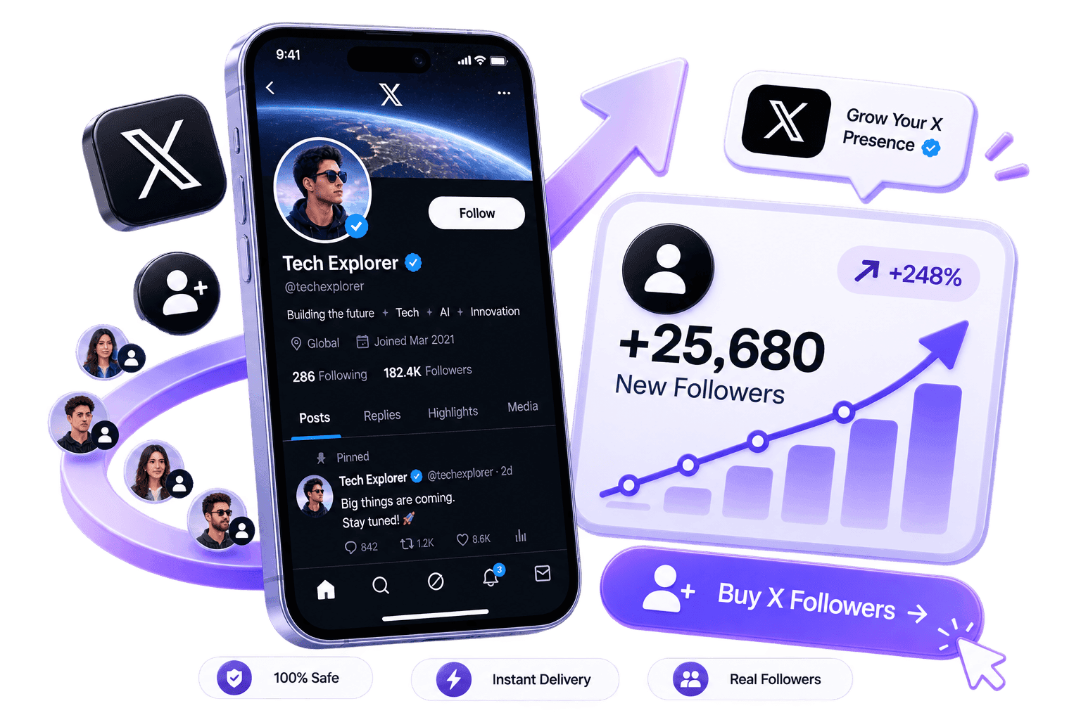 LikeMax dashboard mockup showing X Followers growth for X