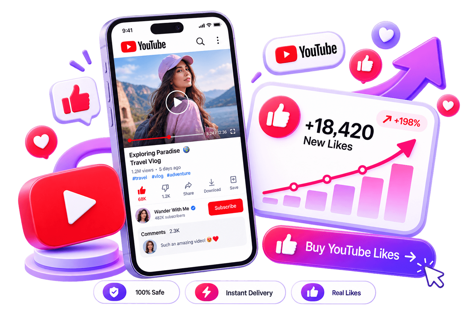 LikeMax dashboard mockup showing YouTube Likes growth for YouTube