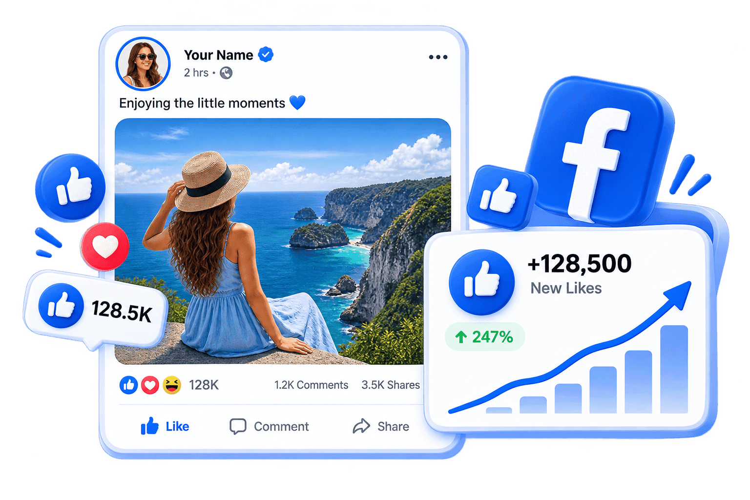 LikeMax dashboard mockup showing free Likes for Facebook
