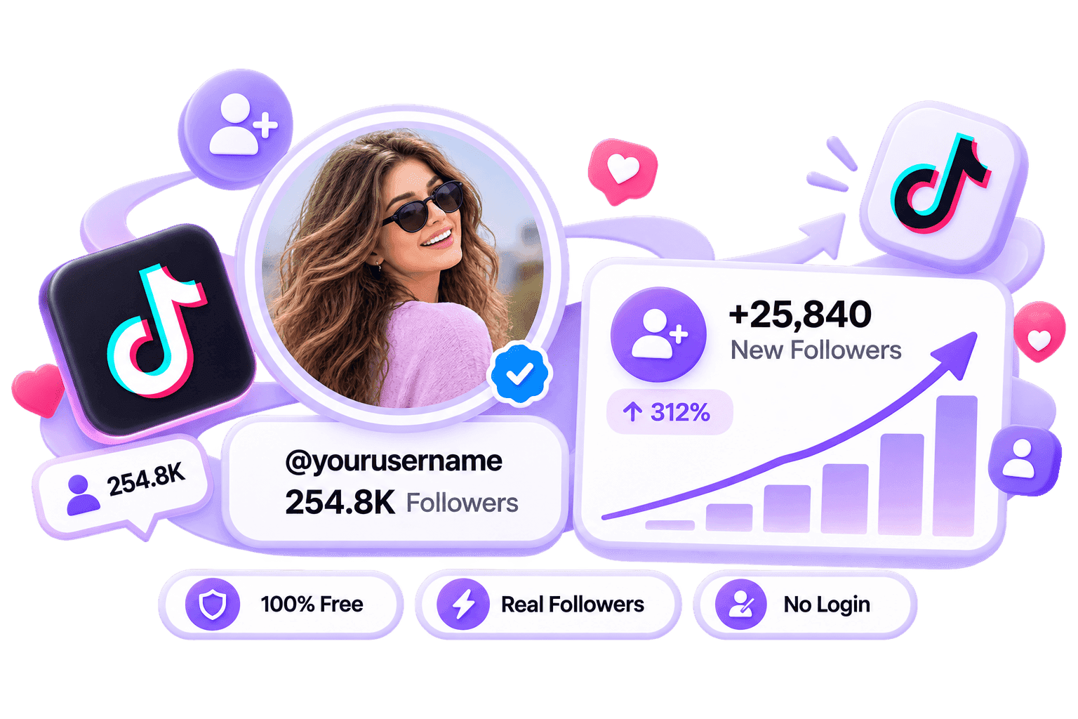 LikeMax dashboard mockup showing free Followers for TikTok