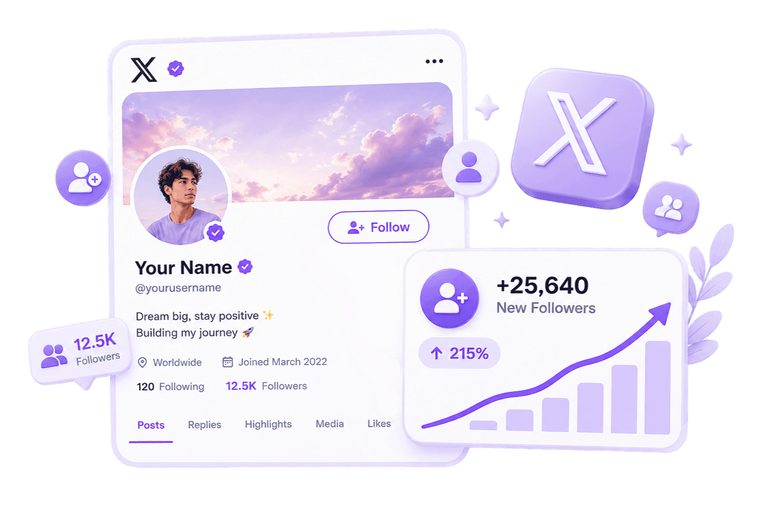 LikeMax dashboard mockup showing free Followers for X