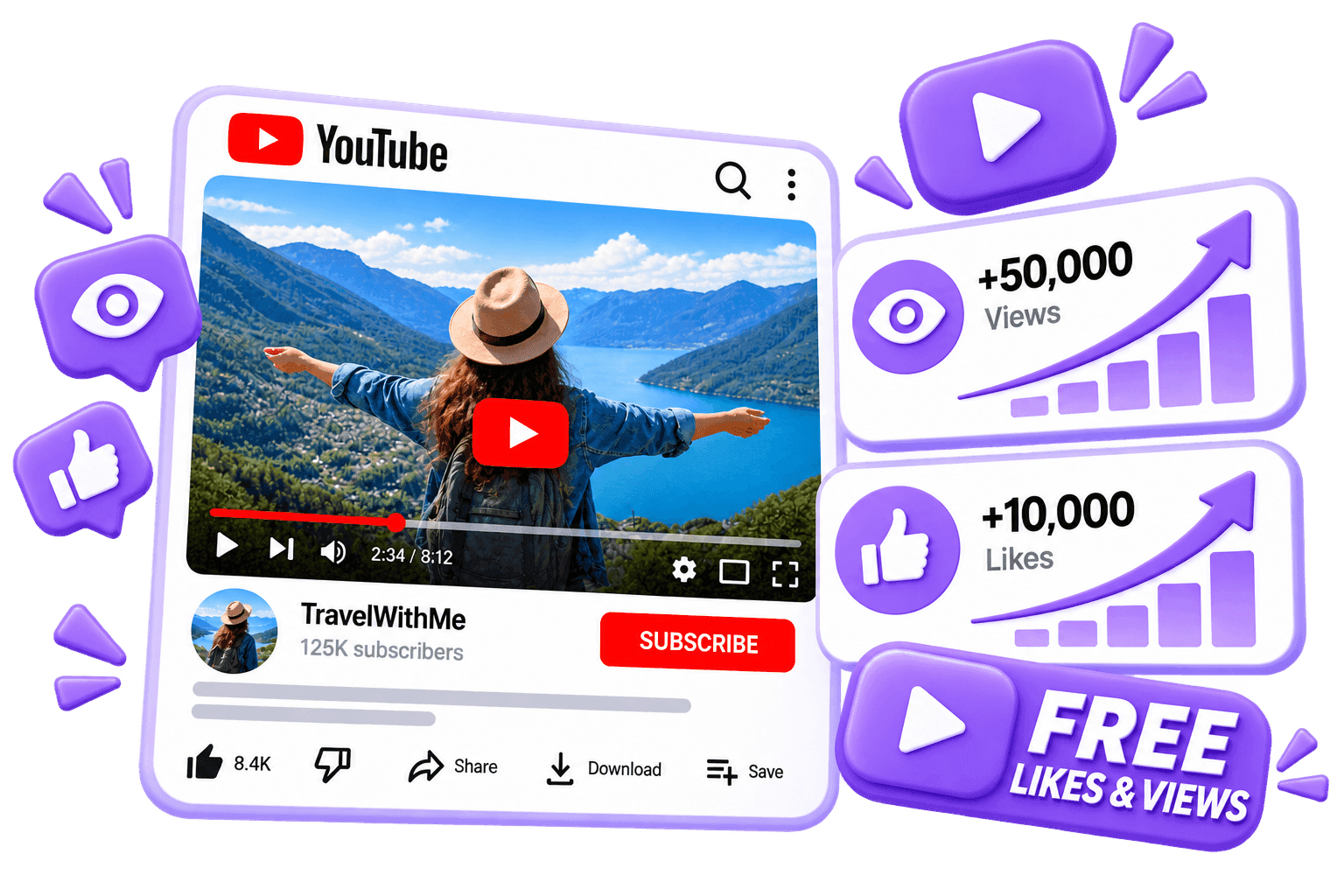 LikeMax dashboard mockup showing free Views for YouTube