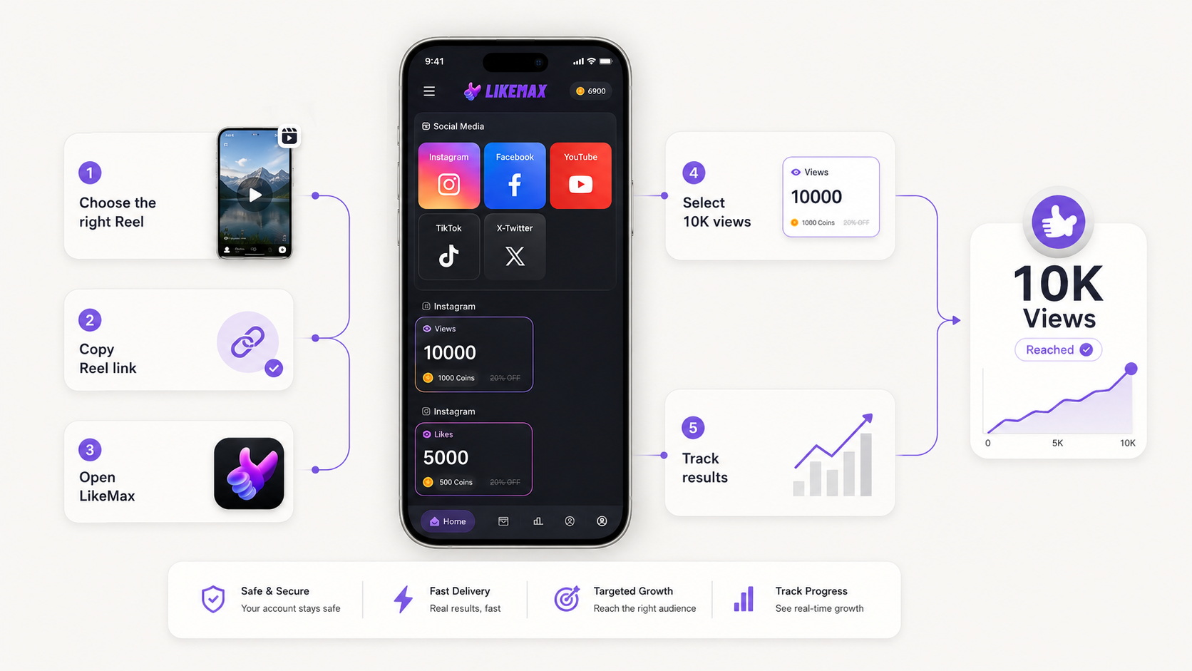 Steps to get 1000 views on instagram reels using Likemax