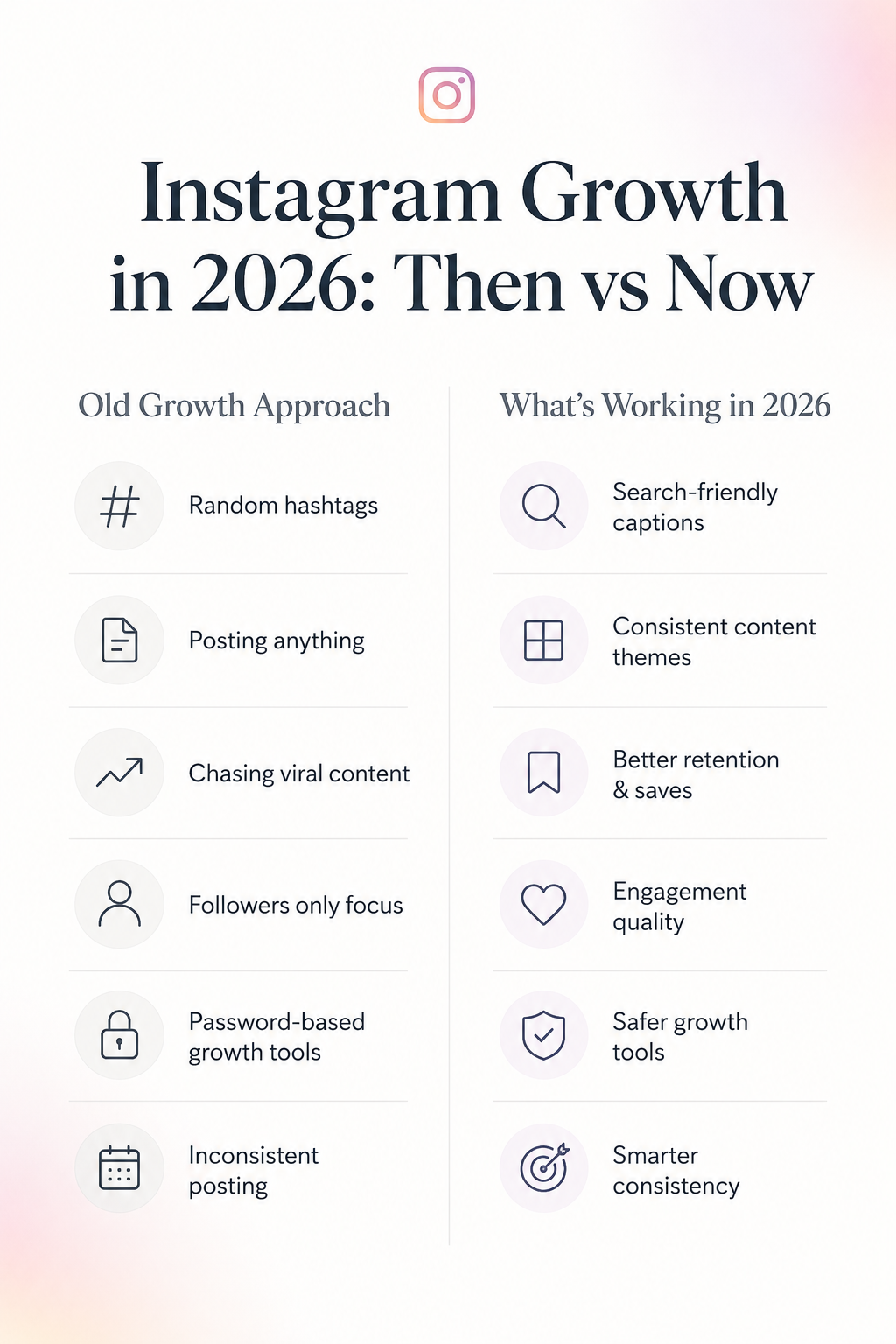 Instagram growth in 2026: old growth approach vs what works now comparison
