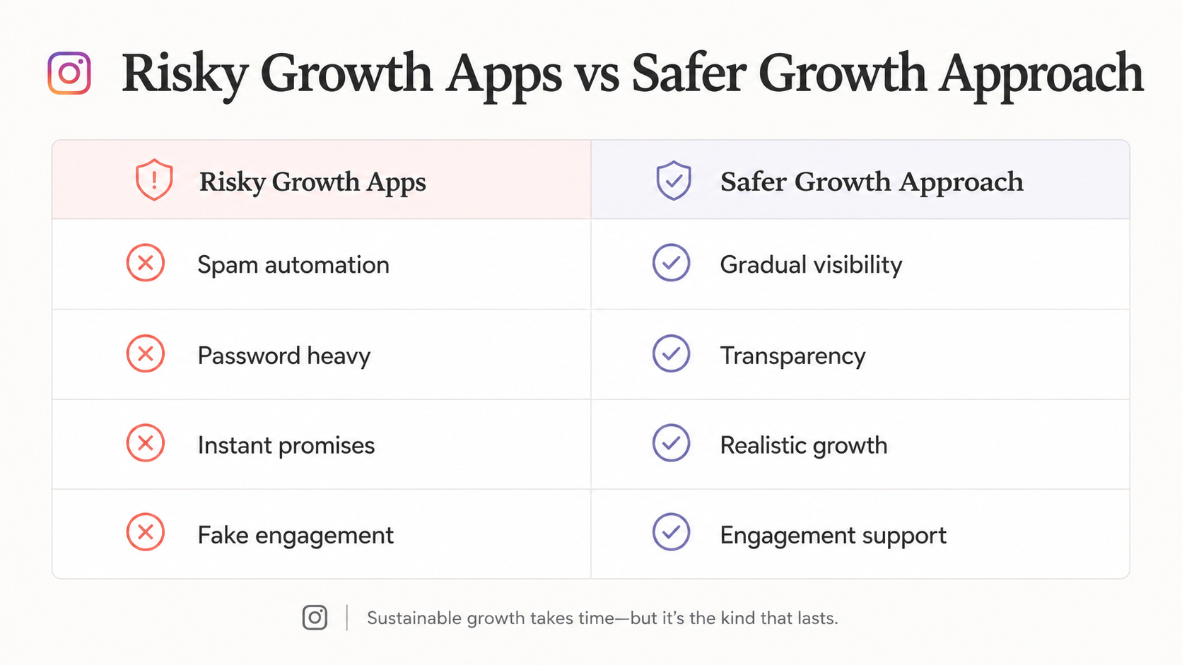 Free instagram likes and views using safe tools