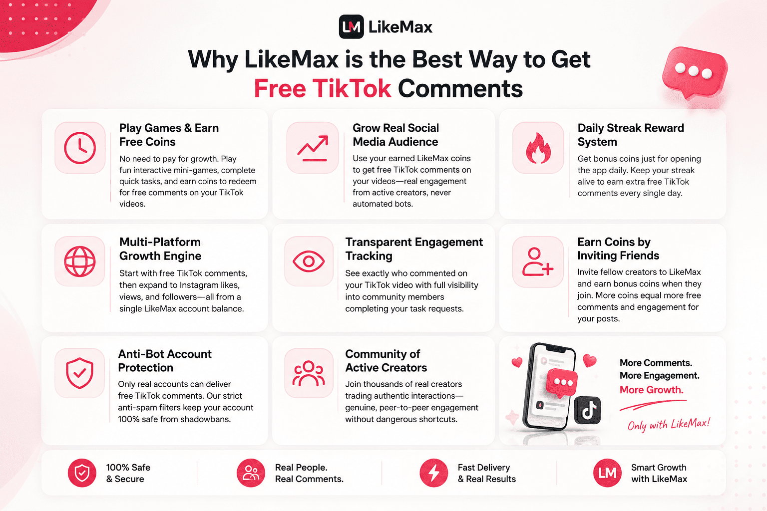 Benefits of Likemax to get free TikTok comments safely and instant