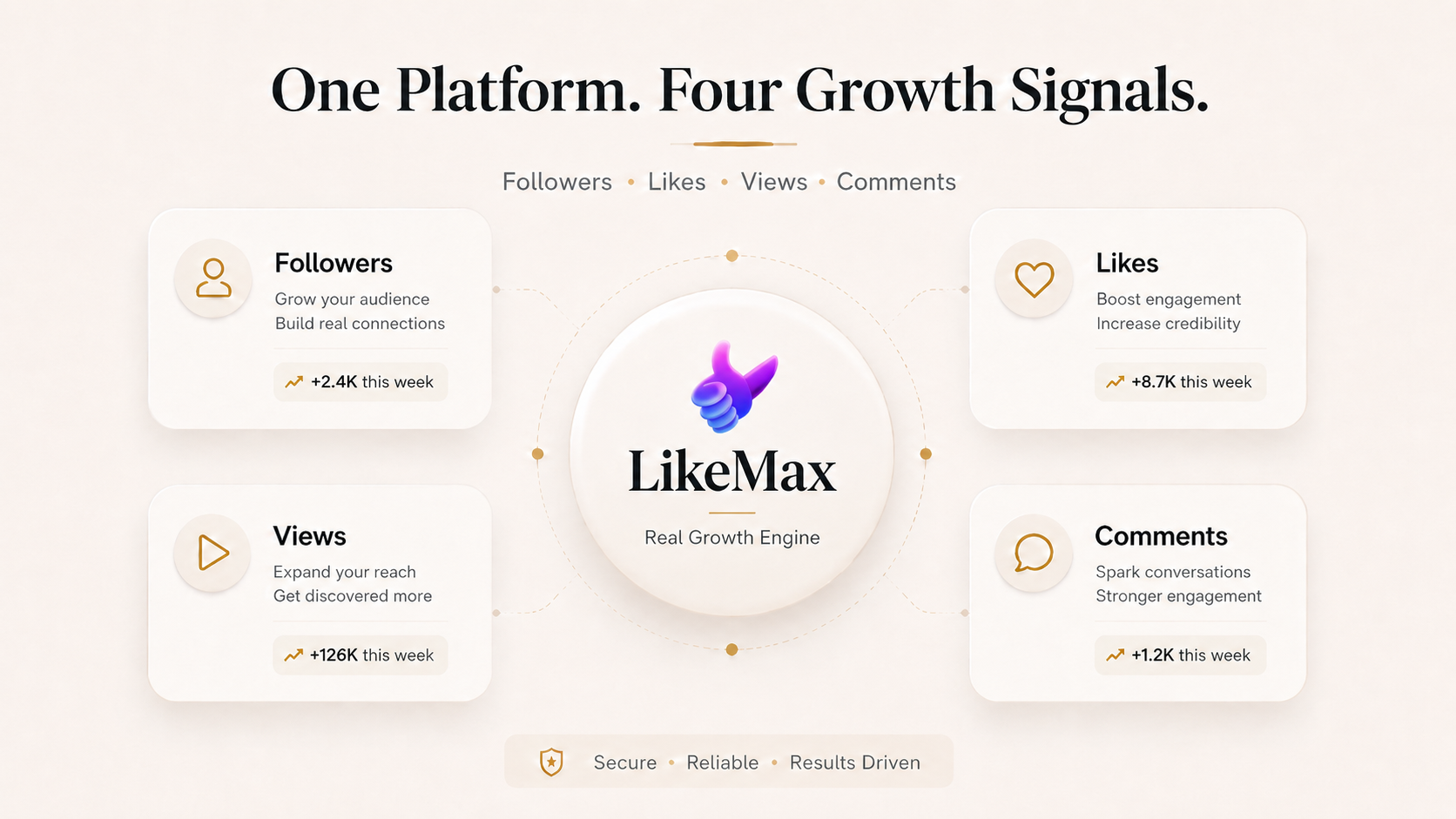 Benefits of platforms like Likemax for free instagram views without login