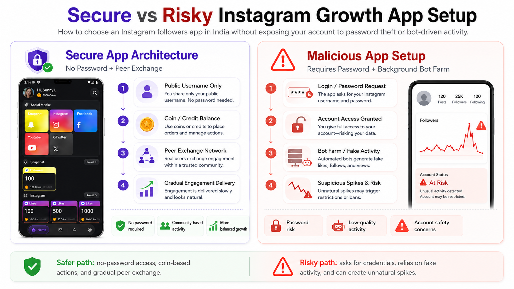 LikeMax free Instagram growth exchange network dashboard