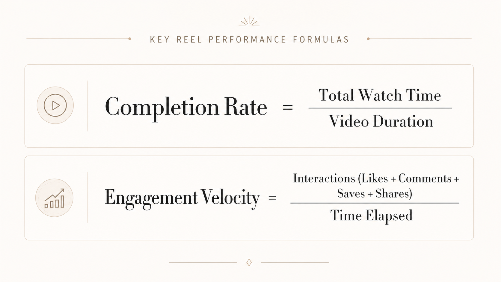 Analysis for 10k views on Instagram reels 