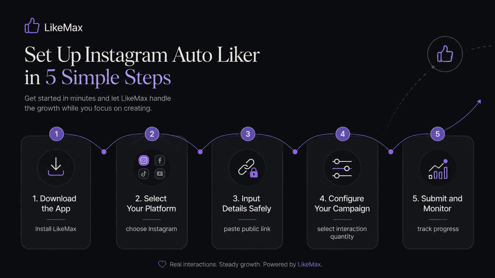 Steps to get free auto likes for instagram