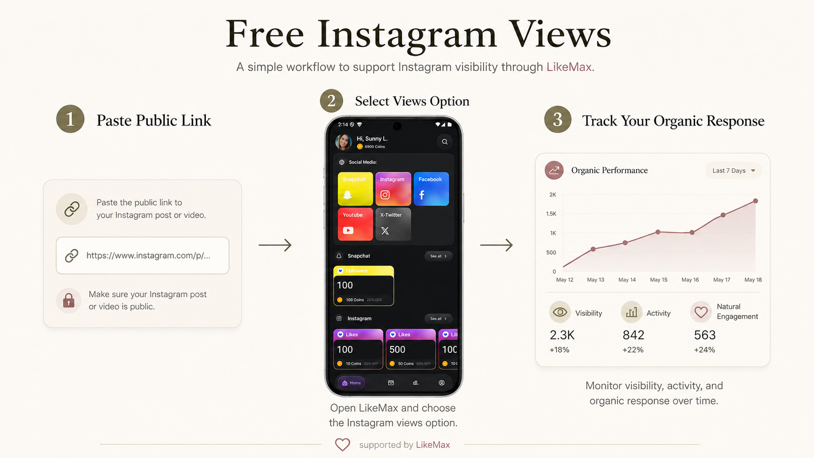 Steps to use Likemax for free instagram views