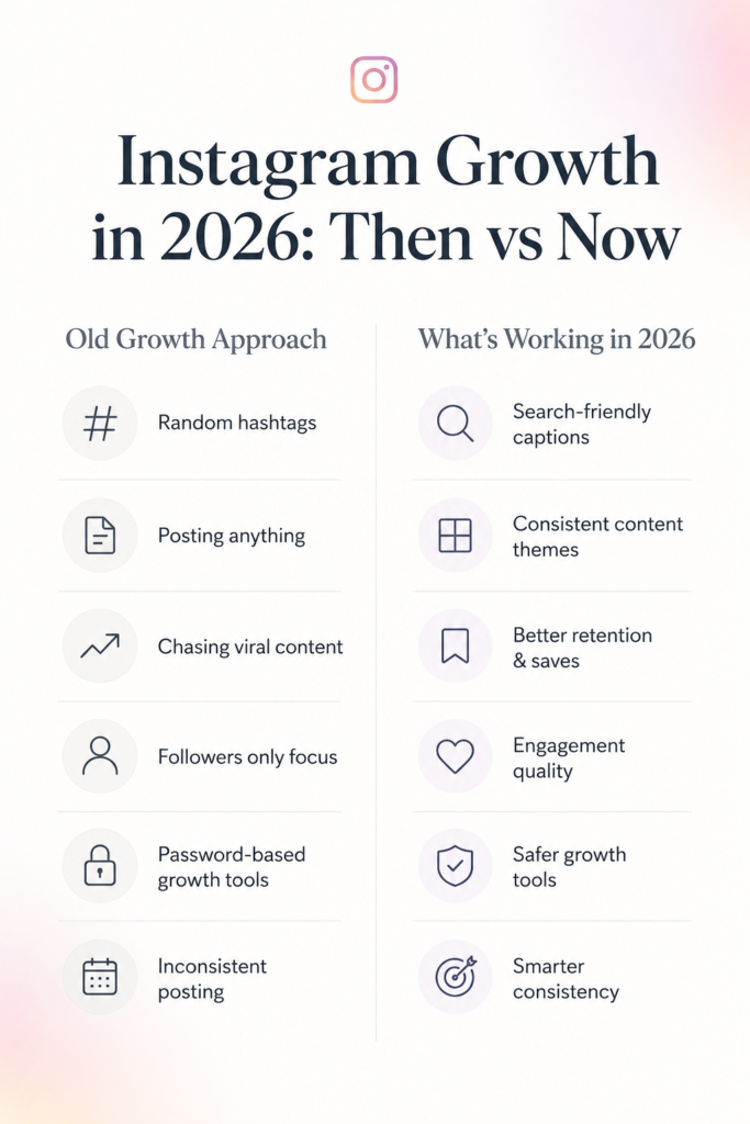 Instagram growth in 2026: old growth approach vs what works now comparison